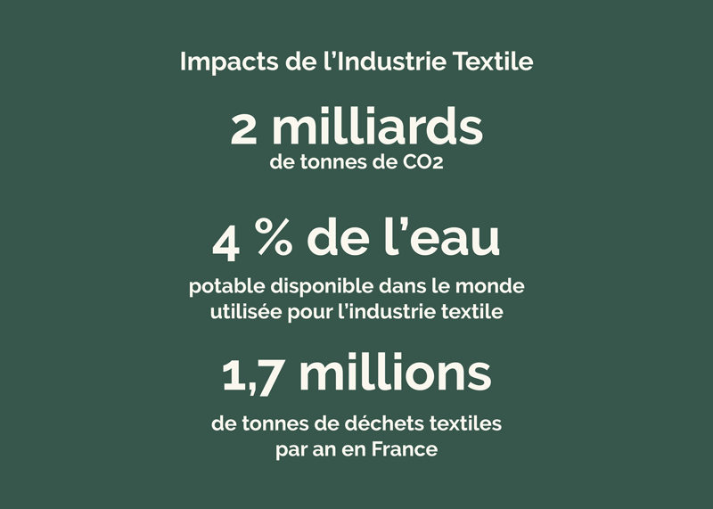 Image des chiffres clés de l'impact environnemental de l'industrie textile